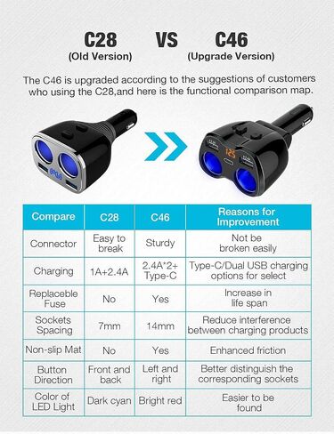 USB C Car Charger, 2 Sockets Cigarette Lighter Splitter 12/24V 80W Dual USB Type-C Ports Separate Switch LED Voltage Display Built-in Replaceable 10A Fuse Compatible Mobile Phone GPS Dash Cam in Kuwait