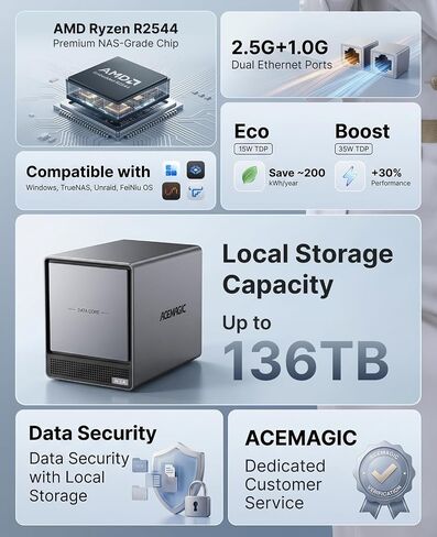 ACEMAGIC NAS N3A 4-Bay Desktop Network Attached Storage Home & Office Backup Hub,Protect Data, Up to 136TB NAS 4×HDD+2×M.2 Slots, Dual 2.5G+1G LAN, 8GB DDR4,128GB PCIe3.0 SSD, Diskless in Saudi Arabia