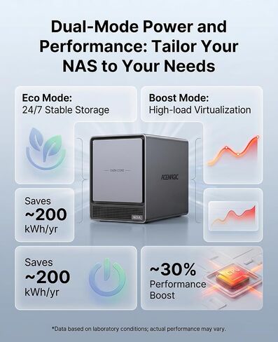 ACEMAGIC NAS N3A 4-Bay Desktop Network Attached Storage Home & Office Backup Hub,Protect Data, Up to 136TB NAS 4×HDD+2×M.2 Slots, Dual 2.5G+1G LAN, 8GB DDR4,128GB PCIe3.0 SSD, Diskless in Saudi Arabia