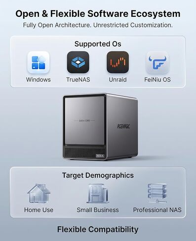 ACEMAGIC NAS N3A 4-Bay Desktop Network Attached Storage Home & Office Backup Hub,Protect Data, Up to 136TB NAS 4×HDD+2×M.2 Slots, Dual 2.5G+1G LAN, 8GB DDR4,128GB PCIe3.0 SSD, Diskless in Saudi Arabia