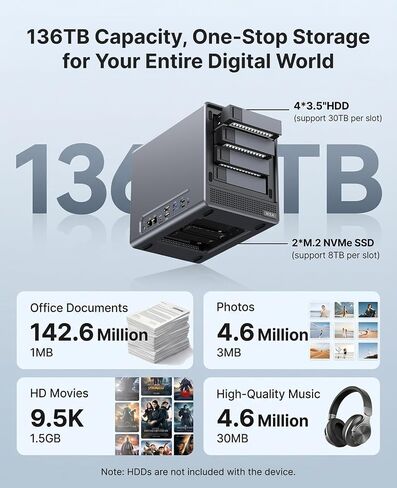 ACEMAGIC NAS N3A 4-Bay Desktop Network Attached Storage Home & Office Backup Hub,Protect Data, Up to 136TB NAS 4×HDD+2×M.2 Slots, Dual 2.5G+1G LAN, 8GB DDR4,128GB PCIe3.0 SSD, Diskless in Saudi Arabia