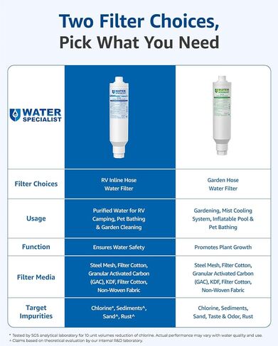 Waterspecialist RV Inline Water Filter, Garden Hose & Camper Water Filter | NSF/ANSI Certified, Reduces Chlorine, Odor, Bad Taste and Sediment in Drinking Water, with Flexible Hose Protector in Saudi Arabia