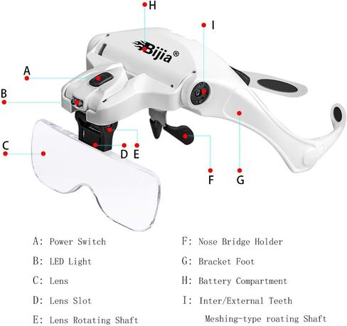 BIJIA Upgraded Version Headband Interchangeable(1.0X, 1.5X, 2.0X, 2.5X, 3.5X) Magnifying Glass with LED Lights for Close Work and Eyelash Extensions in Saudi Arabia