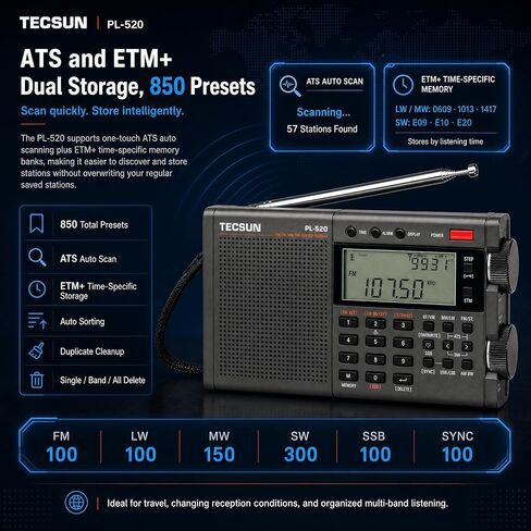 Tecsun PL-520 Portable AM FM Shortwave Radio with DSP SSB Receiver | Great Receiption, Sleep Timer, Travel and Emergency Radio in Saudi Arabia