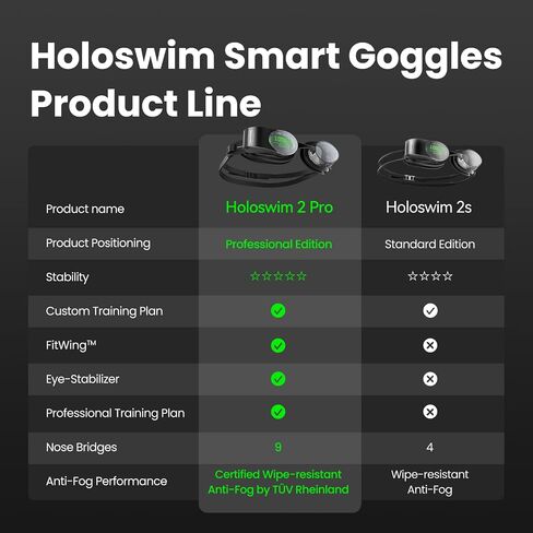 Smart Swim Goggles 2PRO, AR Real-Time Display, Data Tracking & Training Plans Swim Goggles, Nano Anti-Fog in Saudi Arabia