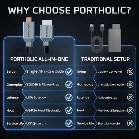 PORTHOLIC Wii to HDMI Adapter Converter 1080P 5ft/150cm,Wii HDMI Cable for Full HD Device,Plug & Play Wii 2 HDMI Cord, Compatible with Nintendo Wii/Wii U, HDTV, Monitor-Supports All Wii Display Mode in Saudi Arabia