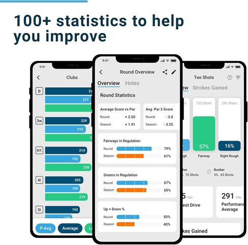 Shot Scope H4 GPS Handheld with Shot Tracking - F/M/B Green and Hazard Distances - 36,000+ pre-Loaded Courses - 100+ Statistics Including Strokes Gained - No subscriptions in Saudi Arabia