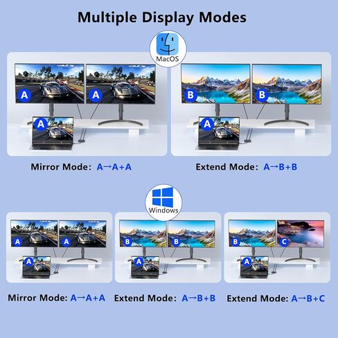USB C to Dual DisplayPort Adapter with USB3.0/PD, 4K@60Hz Supports SST/MST | DisplayPort Splitter for Dual Monitors Extended Display, USB C to Display Port Adapter, Displayport MST Hub for Dell/HP/Mac in Saudi Arabia