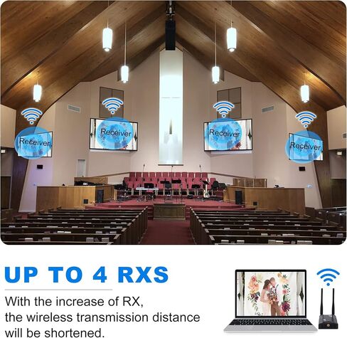 Wireless HDMI Receiver(RX Only), 1080P HD Wireless HDMI Extender Receiver Support Up to 1 TX to 4 RX Connections Form Laptop Computer PS4/5 to HDTV Projector DSLR in Saudi Arabia