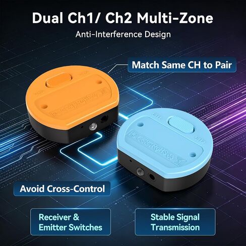 2CH IRBlast Wireless IR Repeater Kit,Remote Control Extender,Infrared IR Extender with 500ft Wireless Range for TV Home Expansion(IR Emitter and Receiver) in Saudi Arabia