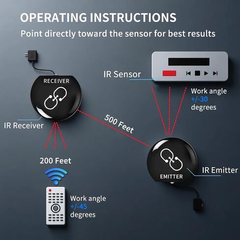 2CH IRBlast Wireless IR Repeater Kit,Remote Control Extender,Infrared IR Extender with 500ft Wireless Range for TV Home Expansion(IR Emitter and Receiver) in Saudi Arabia