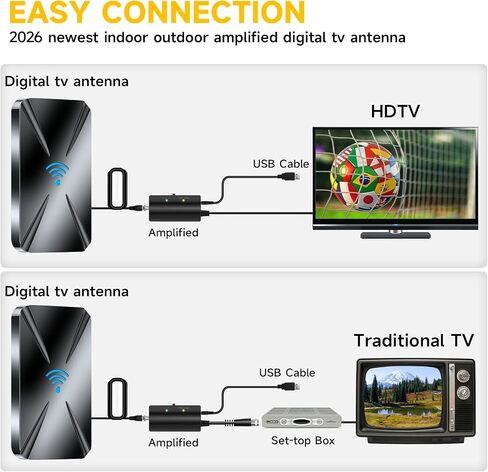 2026 Indoor Antenna, Long Range TV Antenna for Local Channels, Digital TV Antenna for Smart TV with Upgraded Amplifier, Outdoor Antenna Support 8K 4K 1080p All TVs -38FT Coax Cable in Saudi Arabia