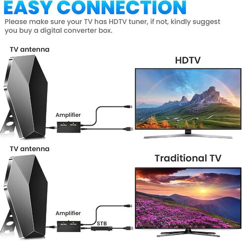 2026 Digital TV Antenna, 5000+ Mi Range for Smart TV, Indoor/Outdoor-38ft | Upgraded Strongest HDTV Antenna for Local Channels with Amplified Signal Booster Supports 4K8K 1080p-Smart IC Chip in Saudi Arabia