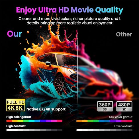 2026 Strongest TV Antenna, 5000+ Miles Range Digital Antenna for Smart TV Indoor Outdoor with Amplifier, 360° Reception HDTV Antenna for Local Channels Supports 8K,4K,1080P for All TVs-38FT Coax Cable in Saudi Arabia