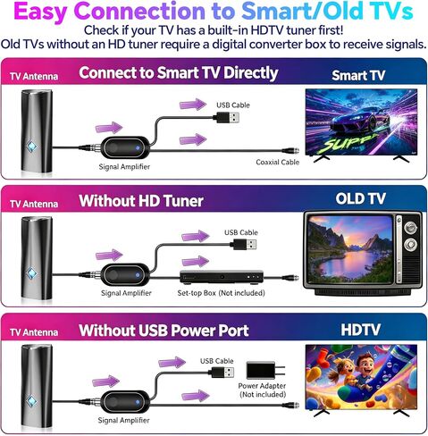 2026 Strongest TV Antenna, 5000+ Miles Range Digital Antenna for Smart TV Indoor Outdoor with Amplifier, 360° Reception HDTV Antenna for Local Channels Supports 8K,4K,1080P for All TVs-38FT Coax Cable in Saudi Arabia