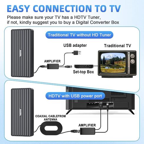 Tendodo Indoor/Outdoor Digital Antenna – Free Local HD Channels | Free local HD: ABC/CBS/FOX/NBC & more · 33ft coax cable · Weatherproof outdoor · Supports 4K/1080P · Works with most TVs in Kuwait