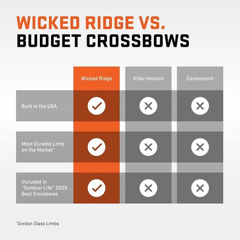 Wicked Ridge by TenPoint RDX 410 Ready-to-Hunt Package - Includes Nine Match 400 Non-Lighted + Three Match 400 Lighted Arrows, Soft Case, Neoprene Sling, Premium Lubricant & String Wax & Conditioner | Match 400 Non-Lighted, Match 400 Lighted Arrows, Soft  in Saudi Arabia