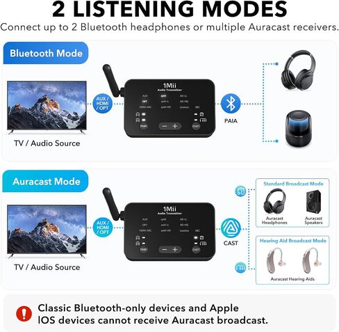 1Mii NightPair TX Auracast Bluetooth TV Transmitter for Hearing Aids | Bluetooth 6.2 Wireless Audio Adapter for Headphones with HDMI ARC, Optical, AUX Inputs, LC3, aptX Low Latency & aptX Adaptive in Kuwait