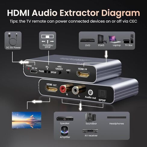 ARC HDMI Audio Extractor 4K@60Hz eARC/ARC to Optical SPDIF RCA AUX | Supports LPCM 5.1/DTS, converts HDMI ARC/eARC audio to Optical SPDIF, RCA and 3.5mm AUX for TV, PS5 and soundbar in Saudi Arabia