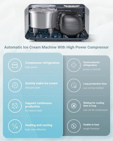 AAOBOSI Electric Ice Cream Maker with Compressor, Ice Cream Maker Machine No Pre Freezing, Ice Cream Machines for Home, Small Homemade Gelato Maker with 4 Modes, 1.61 Quart in Saudi Arabia