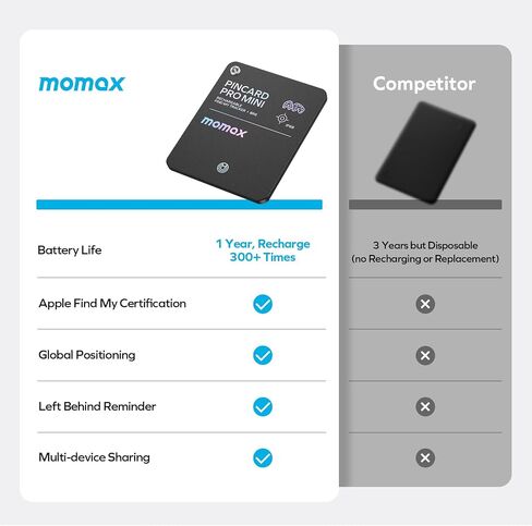 Momax Wallet Tracker Smart Finder - Rechargeable Slim Bluetooth Key Tracking Card with 1-Year Battery, Apple Find My (iOS Only), Item Locator for Luggage Tag, Suitcase, Passport, Backpacks, Mini Size in Saudi Arabia