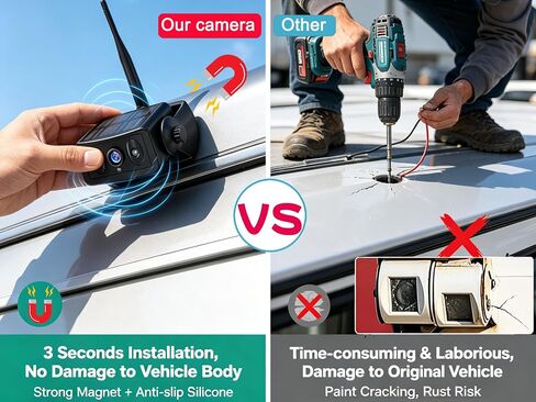YEOIZO Solar Magnetic Wireless Backup Camera for Truck with 5' Monitor | No wiring/drill, 3-min install, night vision, rechargeable, Hitch Car/SUV/RV/trailer/Camper/horse, Rear View Reverse in Saudi Arabia