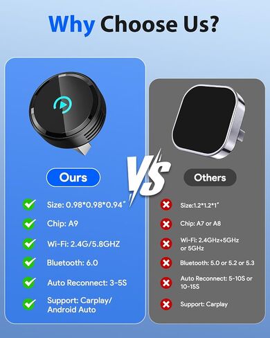 Ultra Mini Circular Wireless CarPlay & Android Auto Adapter, 3-5s Fast Auto Reconnect, Aluminum Alloy Vent Design, 2-in-1 CarPlay Wireless Adapter for iOS & Android with USB A/C Port in Saudi Arabia