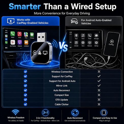 Car Accessories Screen Mirroring Adapter Auto Link Pro Carplay Movie Player 2026 TV for Apple Wireless Watch Bluetooth with iPhone Cute Gadgets Cool Electronics Automotive Video Drive in Saudi Arabia