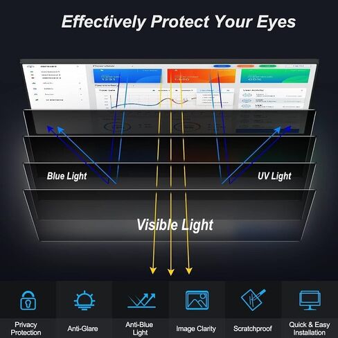 24" (2Pack) eye protection anti-fatigue screen, anti-blue light filter, anti-glare curtain protective film in Saudi Arabia