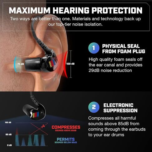 AXIL GS Extreme NASCAR 2.0 Shooting Ear Buds, 25-Hour Hearing Protection | Hearing Enhancement & Noise Isolation Bluetooth Earbuds With Dynamic Speakers, NASCAR Edition in Saudi Arabia
