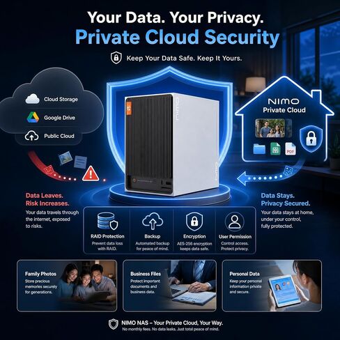 NIMO AI NAS, Agentic Computer Mini PC and AI Server, Intel Core Ultra 5 320 (up to 4.6 GHz, beat AI 5 340) up to 132TB ZFS Hybrid Storage, for 24hr AI Agent in Saudi Arabia