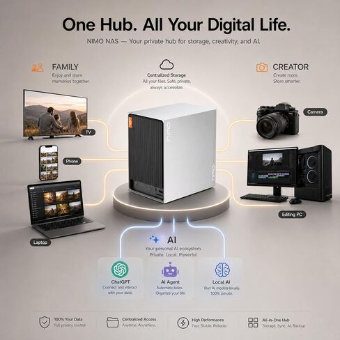 NIMO AI NAS, Agentic Computer Mini PC and AI Server, Intel Core Ultra 5 320 (up to 4.6 GHz, beat AI 5 340) up to 132TB ZFS Hybrid Storage, for 24hr AI Agent in Saudi Arabia