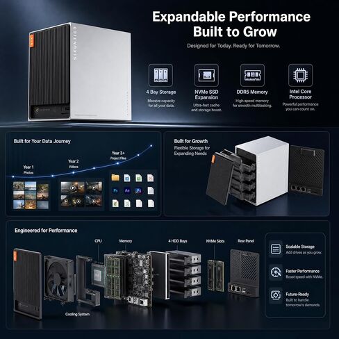 NIMO AI NAS, Agentic Computer Mini PC and AI Server, Intel Core Ultra 5 320 (up to 4.6 GHz, beat AI 5 340) up to 132TB ZFS Hybrid Storage, for 24hr AI Agent in Saudi Arabia