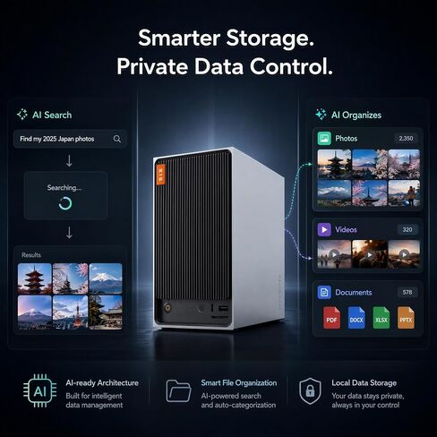 NIMO AI NAS, Agentic Computer Mini PC and AI Server, Intel Core Ultra 5 320 (up to 4.6 GHz, beat AI 5 340) up to 132TB ZFS Hybrid Storage, for 24hr AI Agent in Saudi Arabia