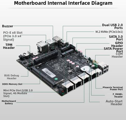 Firewall Appliance 10GbE Mini PC with SFP+, Intel Alder Lake N100 (4C/4T) 4xIntel I226-V 2.5GbE 2*Intel 82599ES 10GbE Firewall LTE Router Support AES-NI (N150, NO RAM NO ROM) in Saudi Arabia