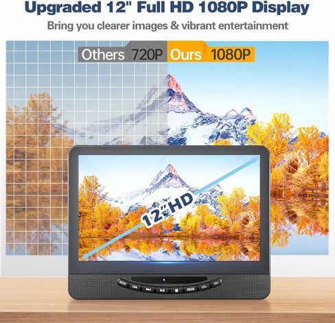 12.5" Dual Car DVD Player for Kids, Headrest Entertainment System | Rechargeable Car DVD Player with 1080P Dual Screens, Support HDMI Input/USB/CD,Triple Power Supply for Long Road Trips in Saudi Arabia