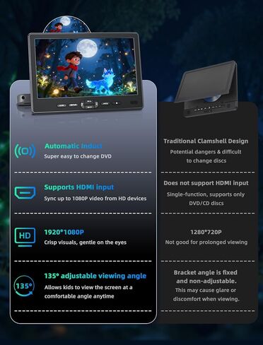 10.6" Car DVD Player with Headphones, Auto Load Disc | Portable DVD Player for Car Play Same or Two Different Movies, Support 1080P Sync Screen, Region Free,HDMI, USB, AV in/Out in Saudi Arabia