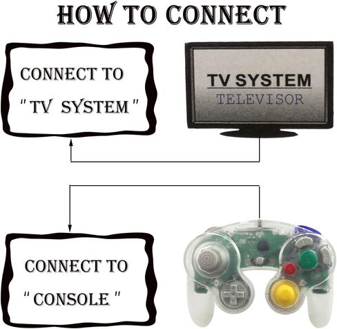 Reiso 1 Pack NGC Controller Classic Wired Controller for Wii Gamecube (Clear White) in Saudi Arabia