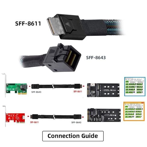 chenyang OCuLink PCIe PCI-Express SFF-8611 4i to Slimline SFF-8643 SSD Data Active Cable 50cm for SSD eGPU Card in Saudi Arabia
