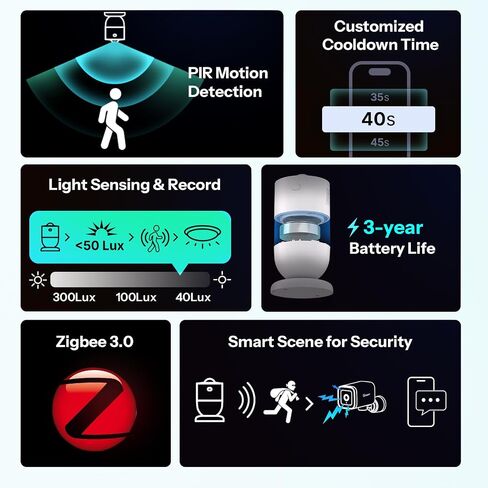 SONOFF SenseGuard SNZB-03PR2 Zigbee Motion Sensor with Light Sensor for Light Control, Alarm System, Automation, Illuminance History, Compaitble with Home Assistant, Alexa, SmartThings in Saudi Arabia