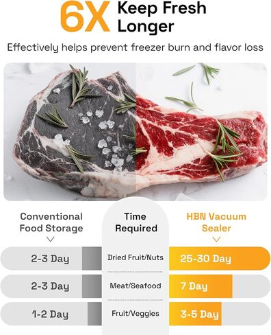HBN Vacuum Sealer Compact Food Vacuum Sealer Machine Automatic Kitchen Food Sealer Countertop Double Heat Seal Built-in Cutter with 1 Roll & 20 Bags in Saudi Arabia
