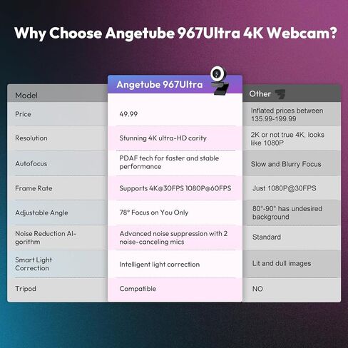 Angetube 4K Webcam with Ring Light, Computer Web Camera for Desktop, Laptop | 4K@30FPS, PDAF Autofocus, 1080P@60FPS, 2 Microphones, USB-A/C, Privacy Cover, Streaming Web Cam for PC Mac, Zoom Teams Twitch in Kuwait