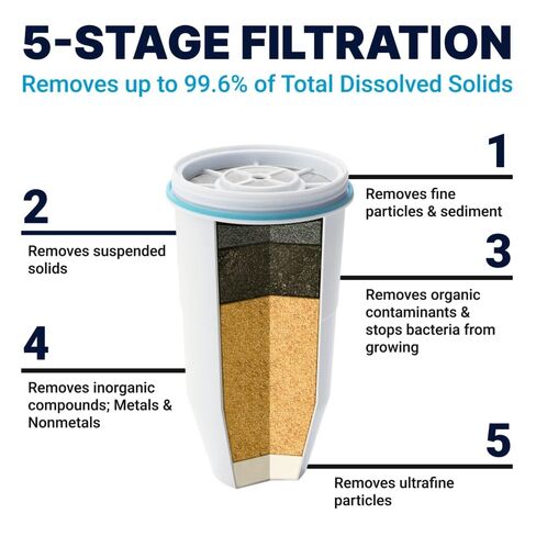 ZeroWater 23-Cup Water Filter Dispenser Removes PFOA/PFAS ​ | IAPMO certified: Lead, PFOA/PFOS, chromium, mercury; 5-stage Advanced Filtration; 0 TDS Water Filter Pitcher​ in Saudi Arabia