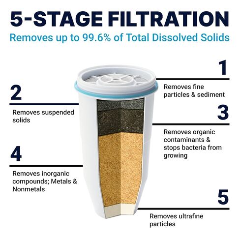 ZeroWater 20-Cup Water Filter Dispenser Removes PFOA/PFAS ​ | IAPMO certified: Lead, PFOA/PFOS, chromium, mercury; 5-stage Advanced Filtration; 0 TDS Water Filter Pitcher​ in Saudi Arabia