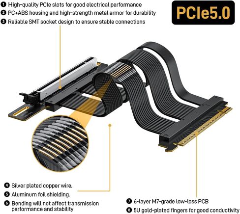 RGEEK PCIe 5.0 Riser Cable X16, 200mm Right Angle for Vertical GPU Mount | Compatible PCIe 4.0, EMI Shielded, Fits ATX MATX Case for Professional Graphics Cards RTX 5080 5090 RX 9070 A100 A800 in Saudi Arabia
