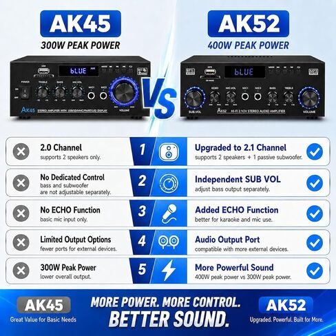 Bluetooth 5.0 Stereo Amplifier, 2.1 Channel 400W Home Audio Stereo Receiver for 2 Passive Speakers & Passive Subwoofer, Dual Mic Inputs, USB/SD/FM, Bass Treble Echo Control, Remote Control in Kuwait