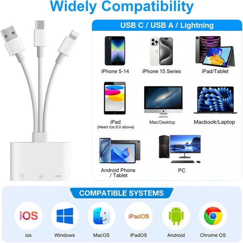 SD Card Reader for iPhone iPad Mac, 3 in 1 Memory SD Card Adapter, USB C & Lightning & USB-A Digital Camera Adapter to iPhone with SD/MicroSD/USB OTG Slots, High-Speed Plug & Play for Computer Laptop in Saudi Arabia