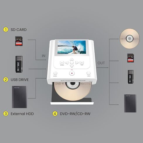 VHS to DVD Recorder, VCR to DVD Recorder-Convert Photos and Videos Between VHS,VCR,Memory Card，DVD and USB. Phone can use a Free App to Burn Videos and Photos, Also has TV Recording Function (White) in Saudi Arabia