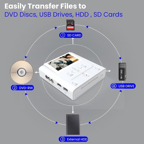 VHS to DVD Recorder, VCR to DVD Recorder-Convert Photos and Videos Between VHS,VCR,Memory Card，DVD and USB. Phone can use a Free App to Burn Videos and Photos, Also has TV Recording Function (White) in Saudi Arabia