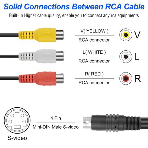MEIRIYFA 4 Pin S-Video to 3 RCA AV Female Cable Composite Wire, 3 RCA to 4 Pin Male Mini DIN S-Video Extension Cord for TV/HDTV CD Player VCR DVR DVD Player PC Laptop (0.3M) (RCA Female) in Saudi Arabia